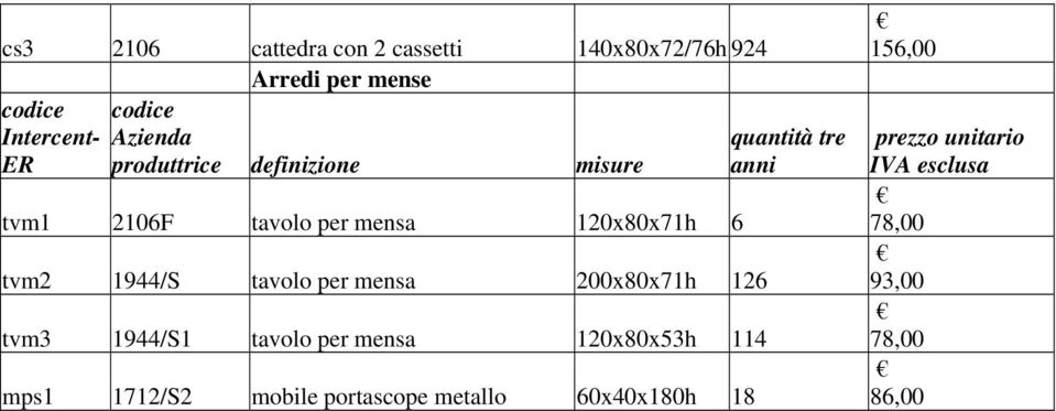 mensa 200x80x71h 126 tvm3 1944/S1 tavolo per mensa 120x80x53h 114