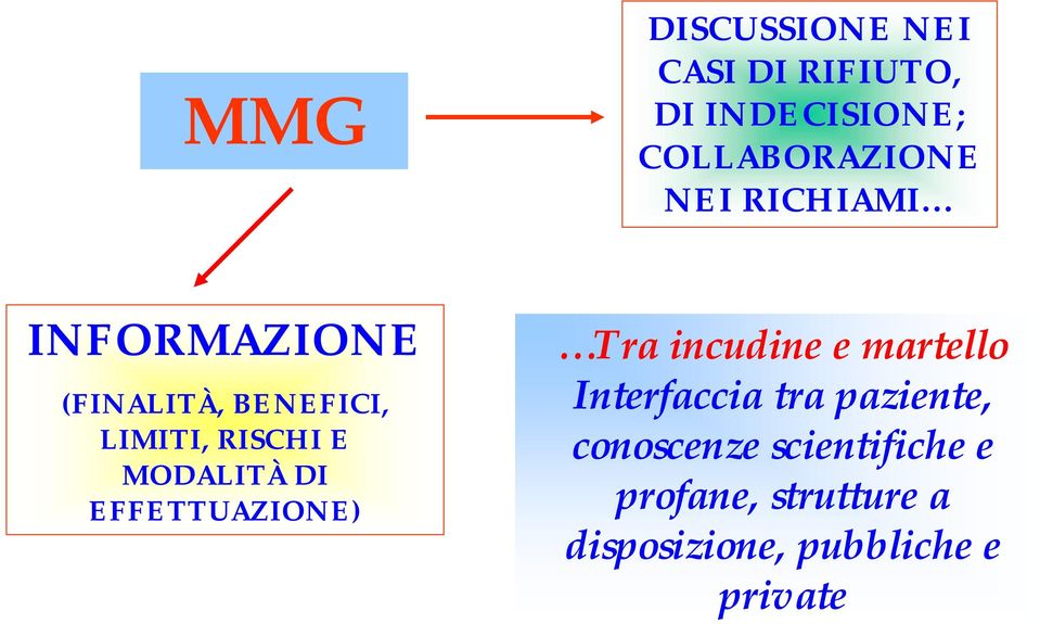 EFFETTUAZIONE) Tra incudine e martello Interfaccia tra paziente,