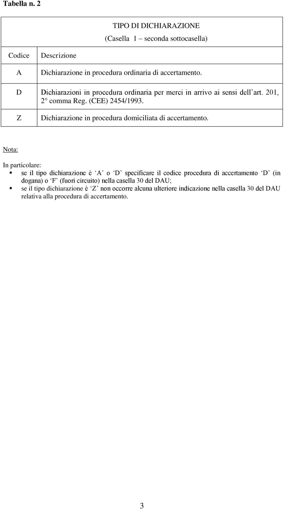 Z Dichiarazione in procedura domiciliata di accertamento.