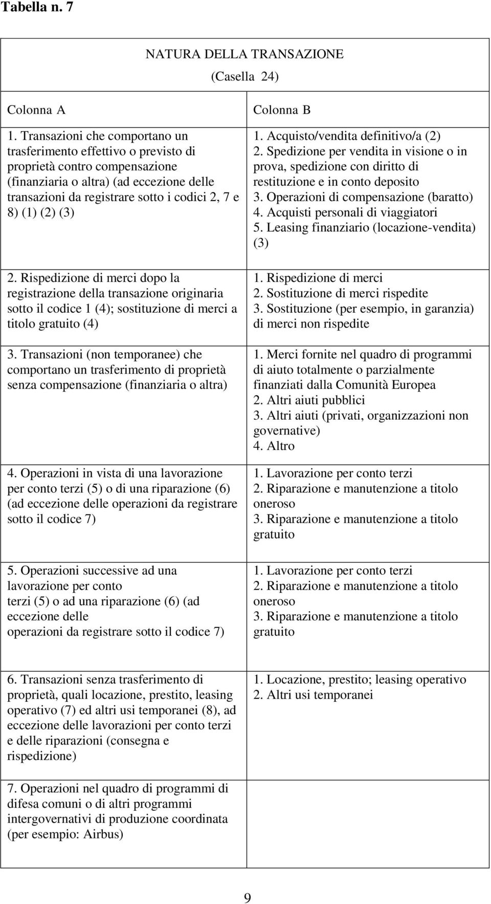 (3) 2. Rispedizione di merci dopo la registrazione della transazione originaria sotto il codice 1 (4); sostituzione di merci a titolo gratuito (4) 3.