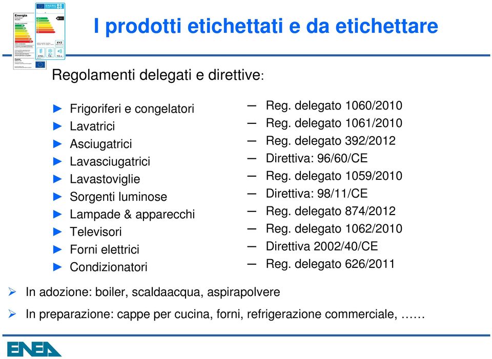 delegato 1061/2010 Reg. delegato 392/2012 Direttiva: 96/60/CE Reg. delegato 1059/2010 Direttiva: 98/11/CE Reg. delegato 874/2012 Reg.