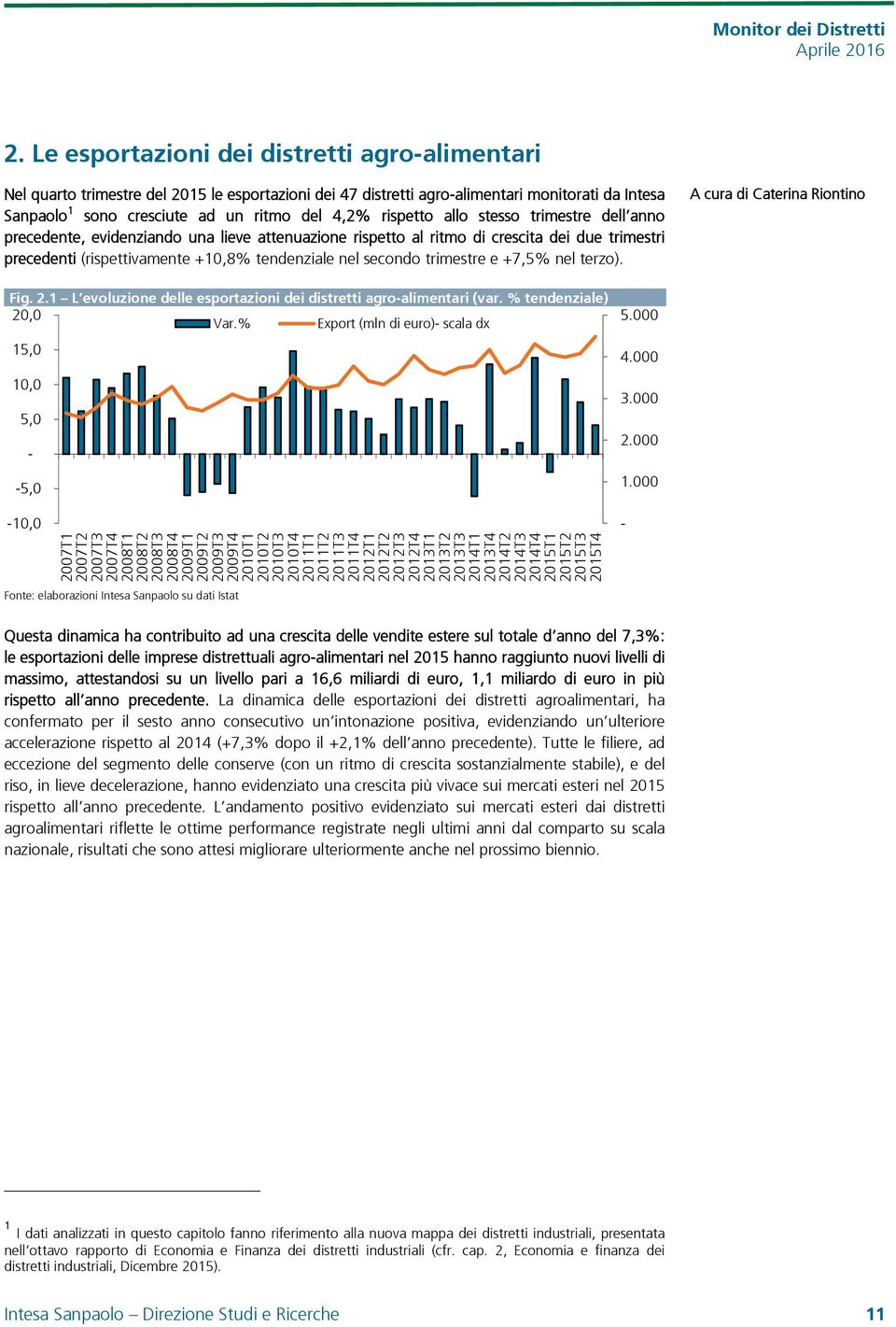 trimestre e +7,5% nel terzo). A cura di Caterina Riontino Fig. 2.1 L evoluzione delle esportazioni dei distretti agro-alimentari (var. % tendenziale) 20,0 Var.