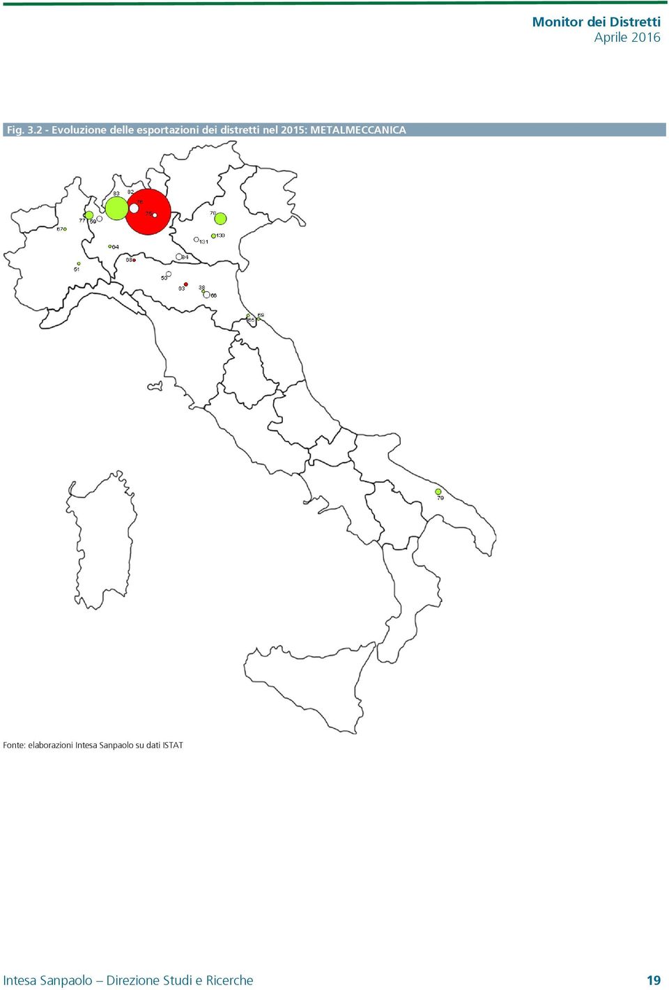 esportazioni dei distretti nel