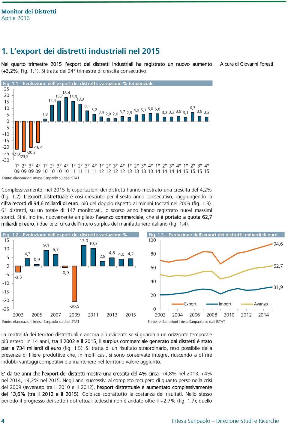 1 Evoluzione dell export dei distretti: variazione % tendenziale 25 20 12,415,7 18,4 15,3 13,3 15 8,1 10 5,2 3,4 3,7 4,9 5,1 6,0 5,8 6,7 1,8 2,0 2,0 2,9 3,2 3,3 3,9 3,1 3,9 3,2 5 0-5 -10-15