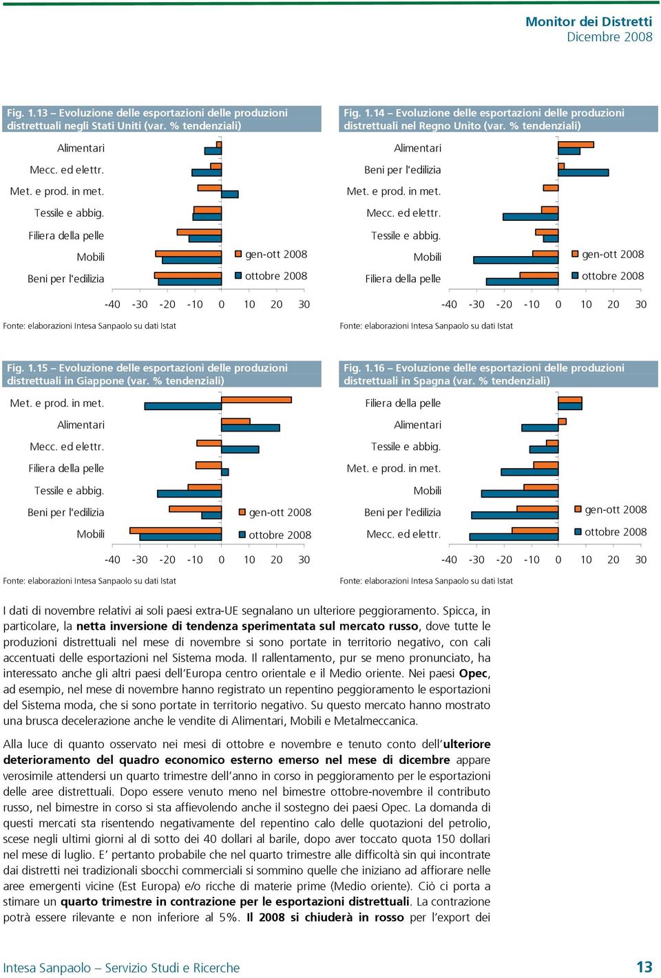 Mobili gen-ott 2008 Mobili gen-ott 2008 Beni per l'edilizia ottobre 2008 Filiera della pelle ottobre 2008 Fonte: elaborazioni Intesa Sanpaolo su dati Istat -40-30 -20-10 0 10 20 30 Fonte: