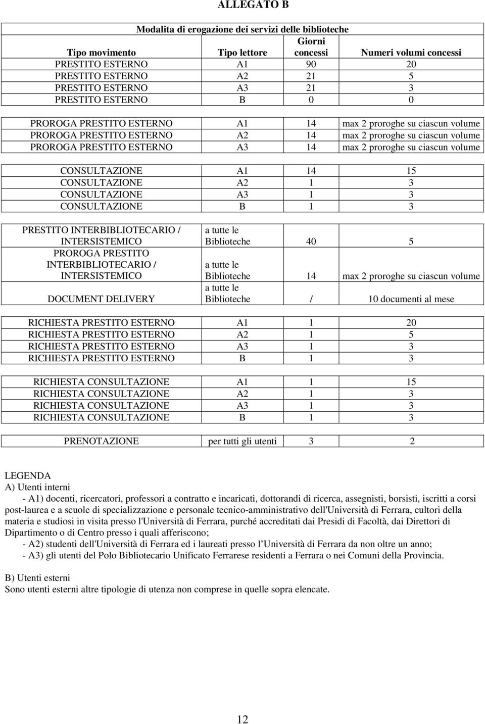 proroghe su ciascun volume CONSULTAZIONE A1 14 15 CONSULTAZIONE A2 1 3 CONSULTAZIONE A3 1 3 CONSULTAZIONE B 1 3 PRESTITO INTERBIBLIOTECARIO / INTERSISTEMICO PROROGA PRESTITO INTERBIBLIOTECARIO /