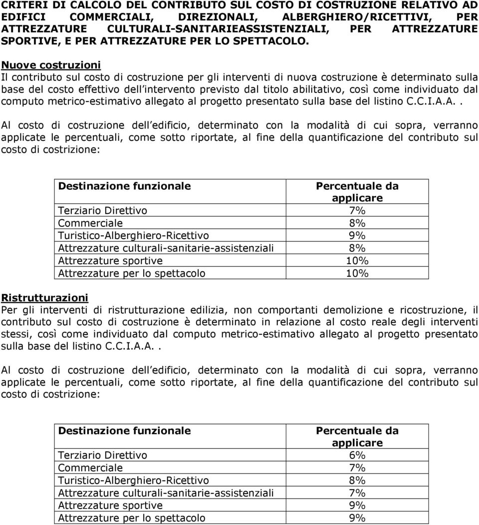 Nuove costruzioni Il contributo sul costo di costruzione per gli interventi di nuova costruzione è determinato sulla base del costo effettivo dell intervento previsto dal titolo abilitativo, così