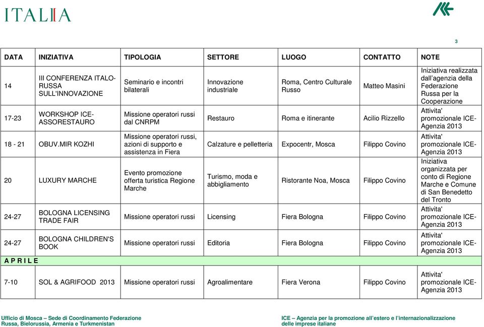 Fiera Evento promozione offerta turistica Regione Marche Innovazione industriale Roma, Centro Culturale Russo Restauro Roma e itinerante Acilio Rizzello Calzature e pelletteria Expocentr, Mosca
