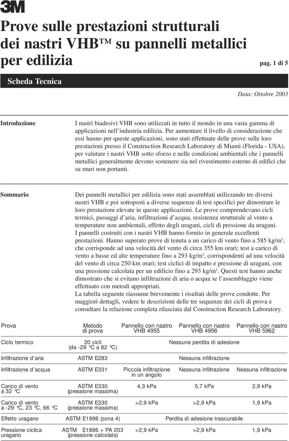 Per aumentare il livello di considerazione che essi hanno per queste applicazioni, sono stati effettuate delle prove sulle loro prestazioni presso il Construction Research Laboratory di Miami