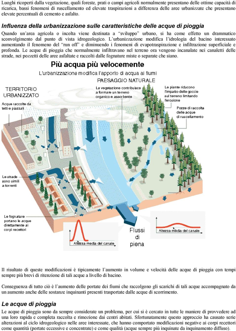 Influenza della urbanizzazione sulle caratteristiche delle acque di pioggia Quando un area agricola o incolta viene destinata a sviluppo urbano, si ha come effetto un drammatico sconvolgimento dal