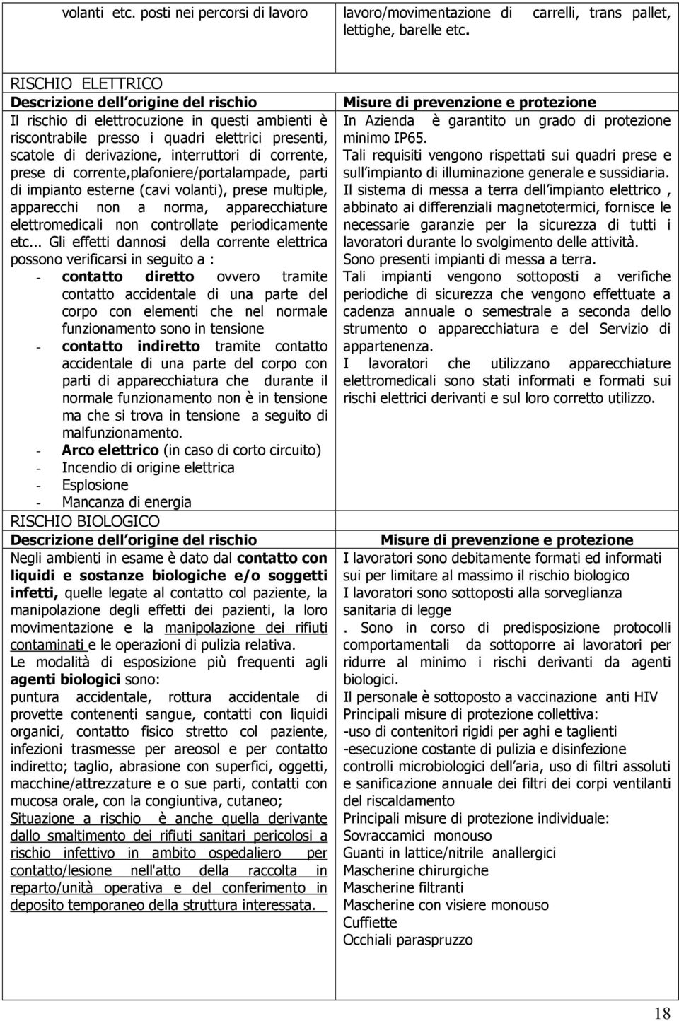 corrente, prese di corrente,plafoniere/portalampade, parti di impianto esterne (cavi volanti), prese multiple, apparecchi non a norma, apparecchiature elettromedicali non controllate periodicamente