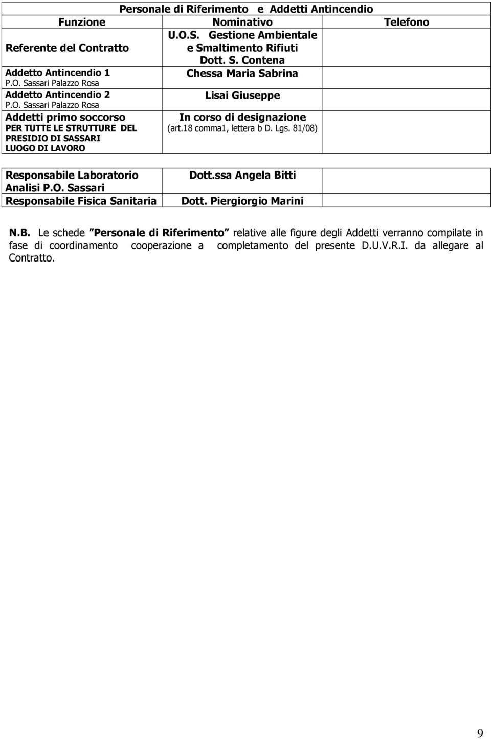 81/08) PRESIDIO DI SASSARI LUOGO DI LAVORO Responsabile Laboratorio Analisi P.O. Sassari Responsabile Fisica Sanitaria Dott.ssa Angela Bi