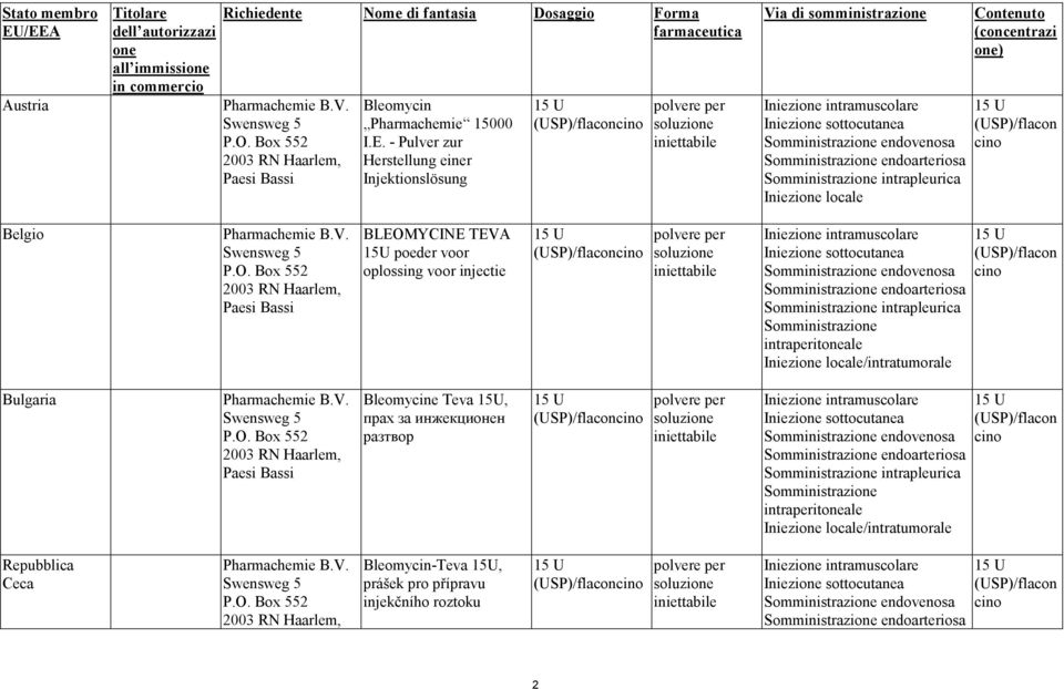 - Pulver zur Herstellung einer Injektionslösung Via di somministrazione Iniezione locale Contenuto (concentrazi one) Belgio Pharmachemie B.V. BLEOMYCINE TEVA 15U poeder voor oplossing voor injectie Bulgaria Pharmachemie B.