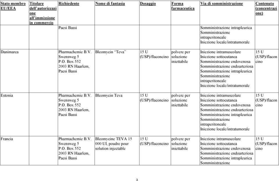 (concentrazi one) Danimarca Pharmachemie B.V. Bleomycin Teva Estonia Pharmachemie B.V. Bleomycin Teva Francia Pharmachemie B.