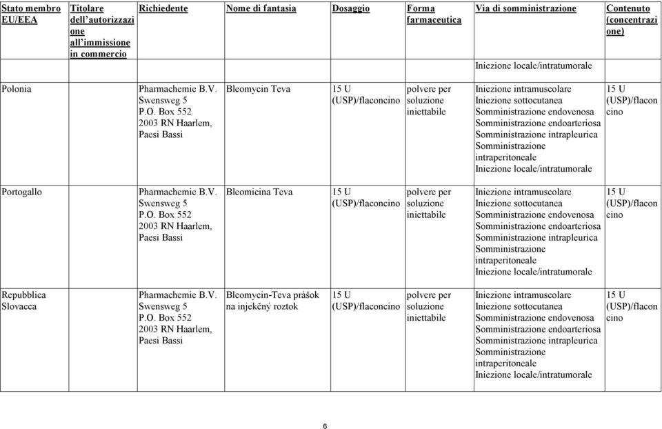 Contenuto (concentrazi one) Polonia Pharmachemie B.V.