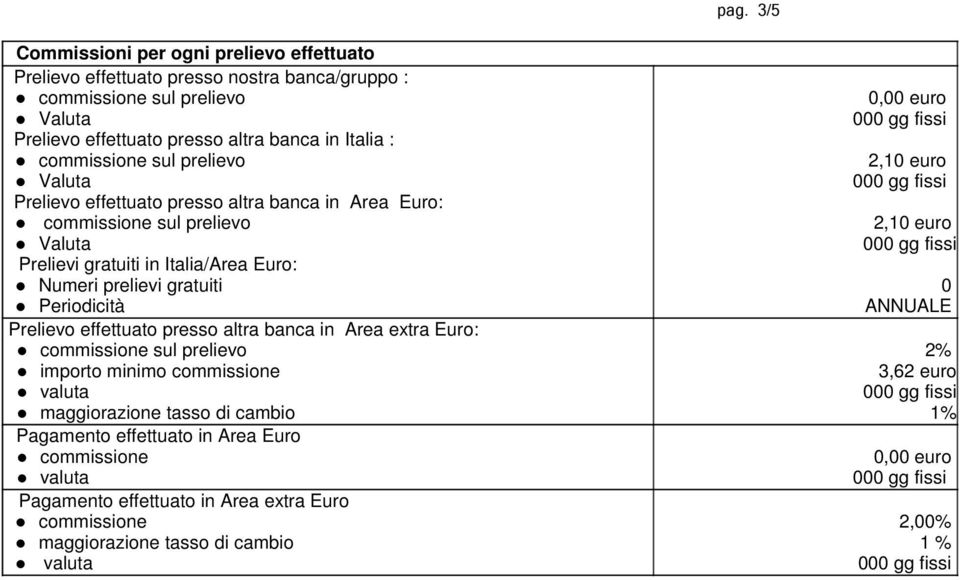 Periodicità 0 ANNUALE Prelievo effettuato presso altra banca in Area extra Euro: 2% importo minimo commissione valuta maggiorazione tasso di cambio 3,62