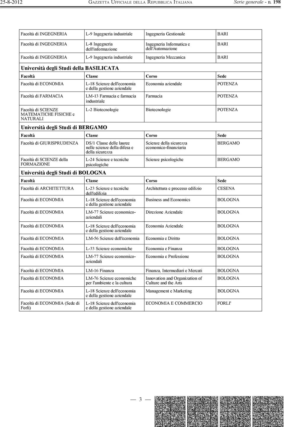 GIURISPRUDENZA DS/1 Classe delle lauree nelle scienze della difesa e della sicurezza Scienze della sicurezza economico-finanziaria BERGAMO della L-24 Scienze e tecniche psicologiche Scienze