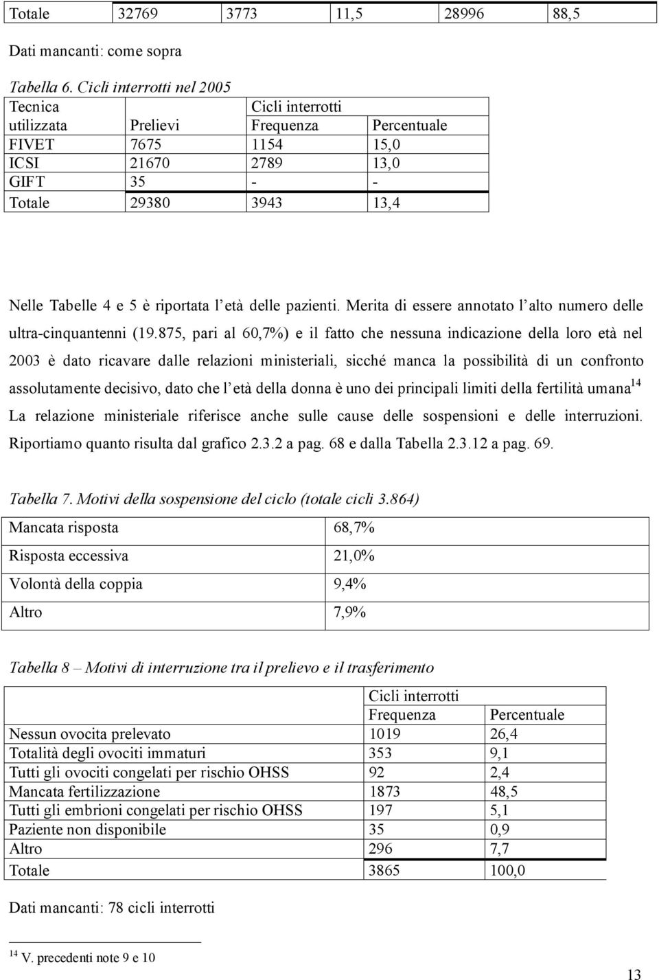 riportata l età delle pazienti. Merita di essere annotato l alto numero delle ultra-cinquantenni (19.