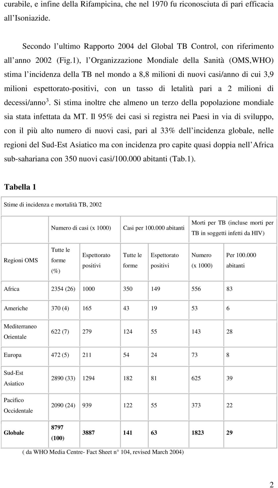 milioni di decessi/anno 3. Si stima inoltre che almeno un terzo della popolazione mondiale sia stata infettata da MT.