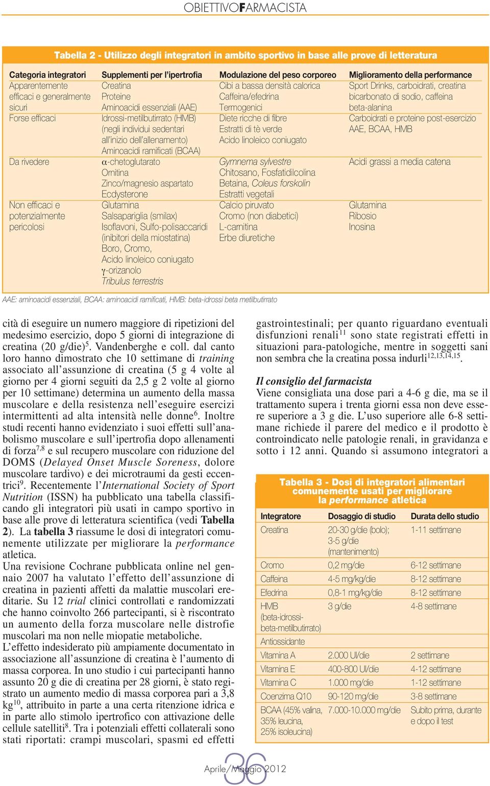 Aminoacidi essenziali (AAE) Termogenici beta-alanina Forse efficaci Idrossi-metilbutirrato (HMB) Diete ricche di fibre Carboidrati e proteine post-esercizio (negli individui sedentari Estratti di tè