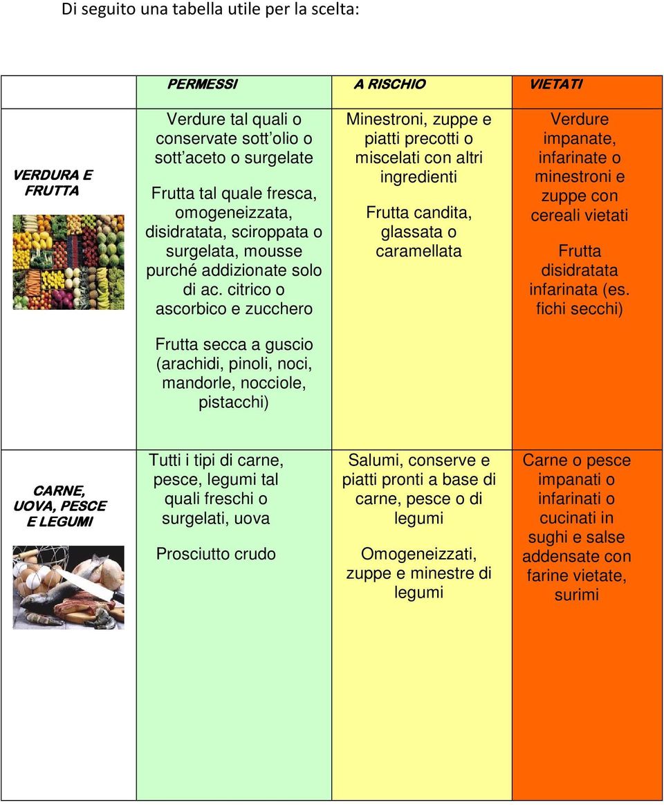 cereali vietati Frutta disidratata infarinata (es.