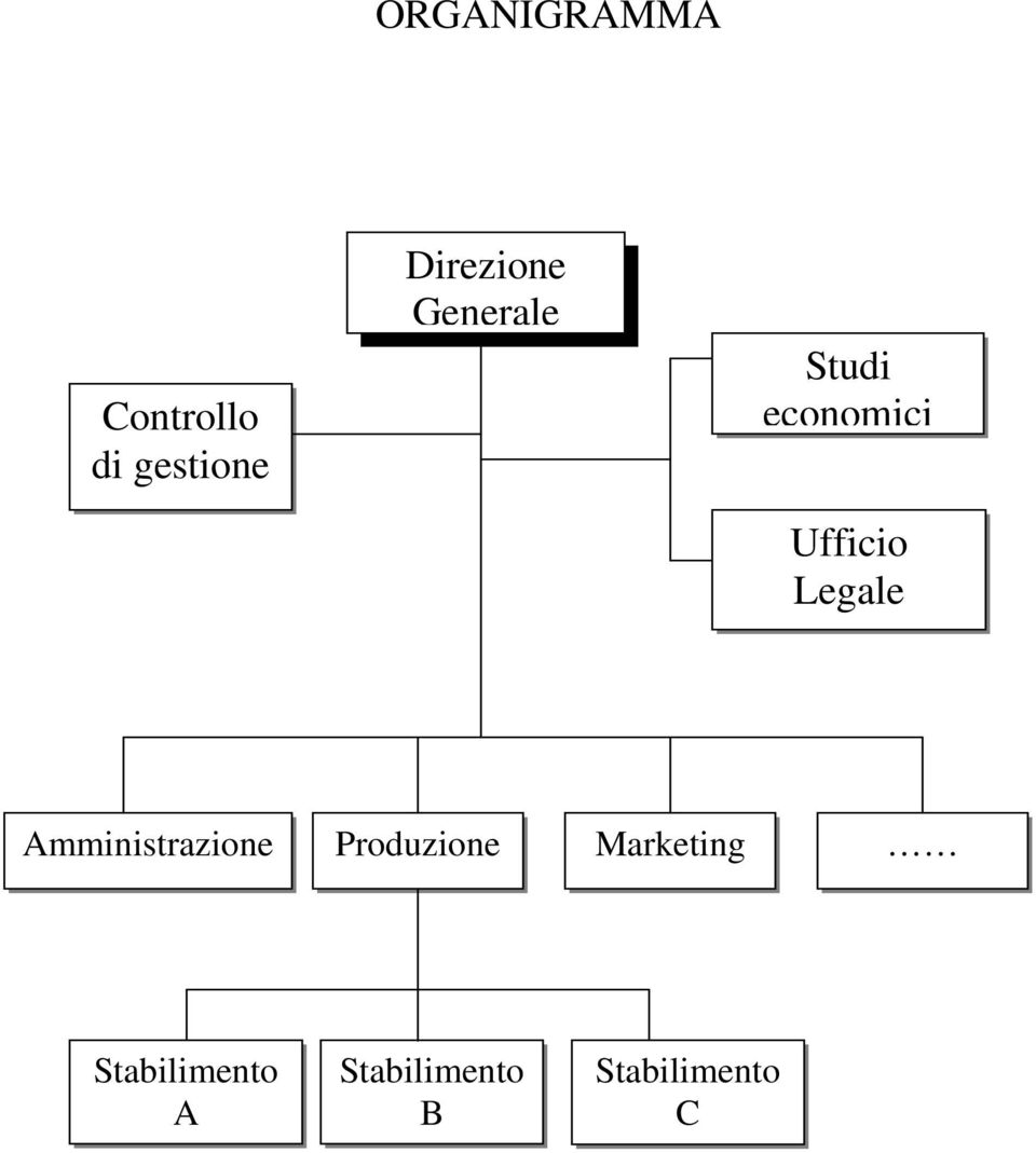 Ufficio Legale Amministrazione Produzione