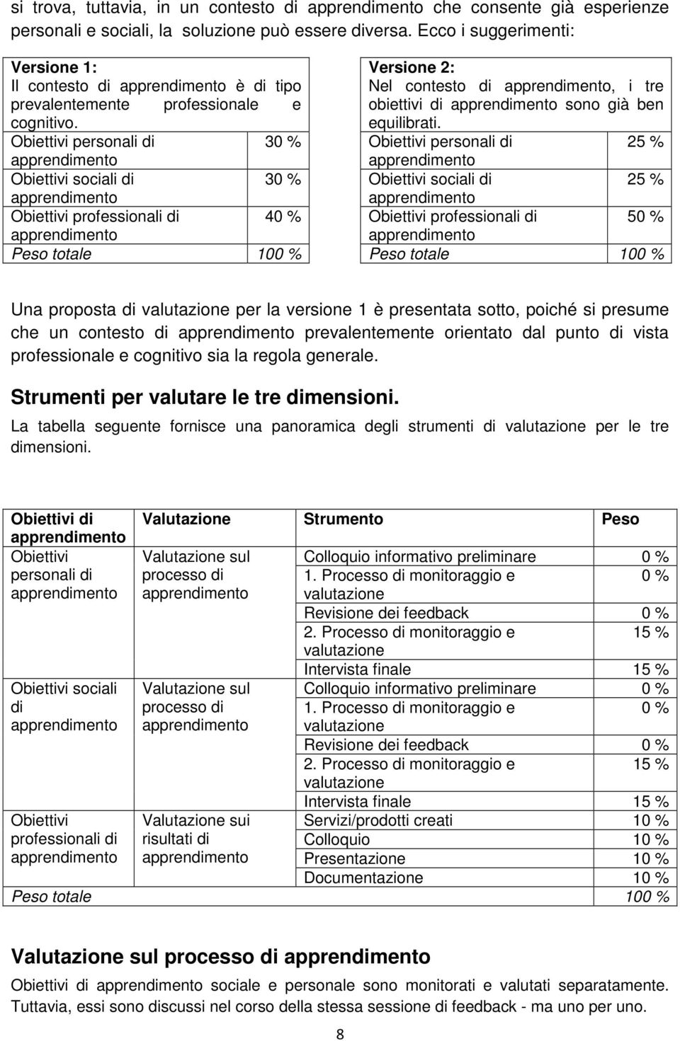 Obiettivi personali di apprendimento Obiettivi sociali di apprendimento Obiettivi professionali di apprendimento Versione 2: Nel contesto di apprendimento, i tre obiettivi di apprendimento sono già