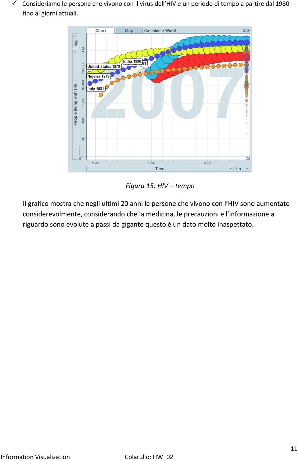 Figura 15: HIV tempo Il grafico mostra che negli ultimi 20 anni le persone che vivono con l HIV