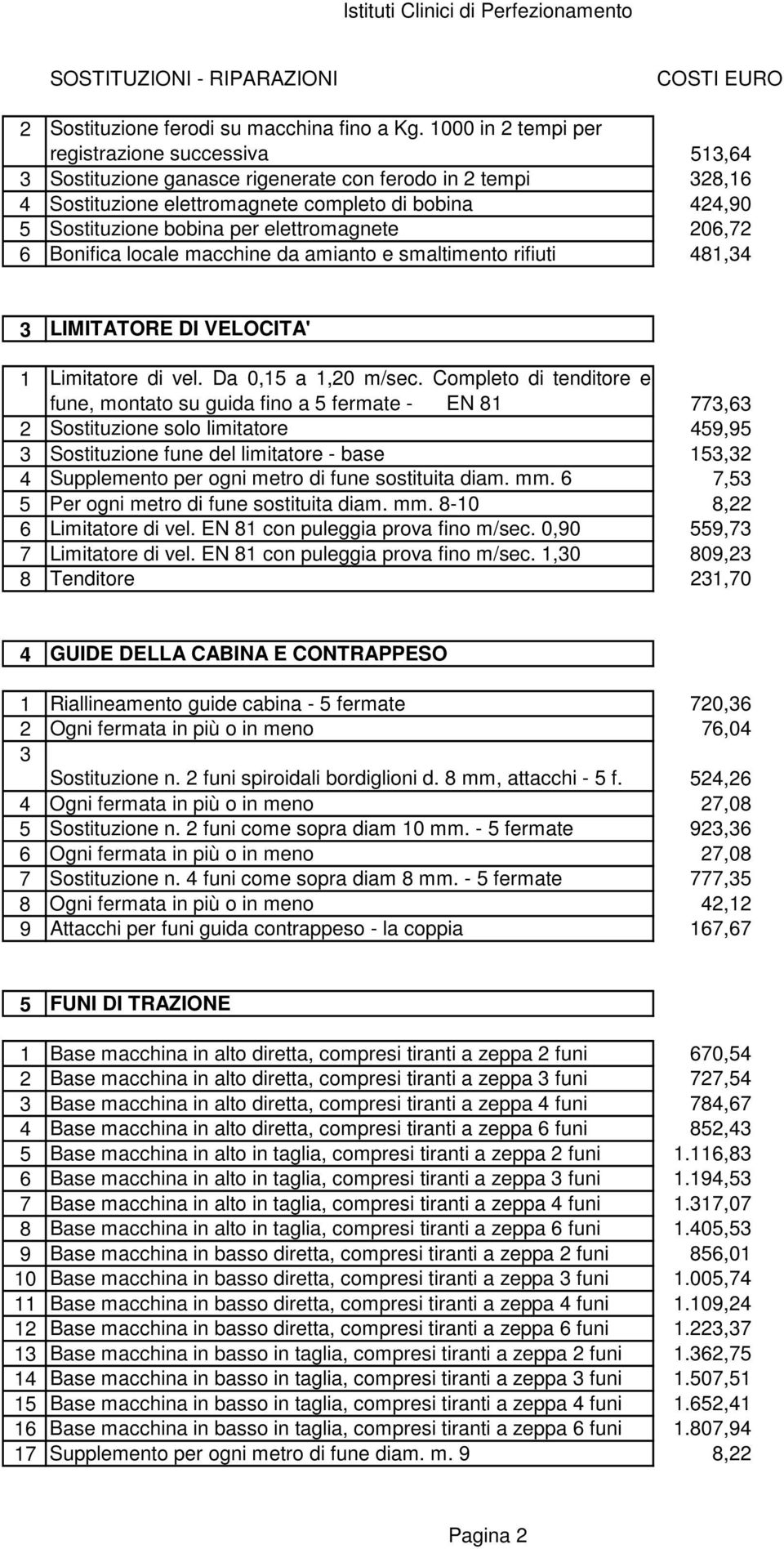 elettromagnete 206,72 6 Bonifica locale macchine da amianto e smaltimento rifiuti 481,34 3 LIMITATORE DI VELOCITA' 1 Limitatore di vel. Da 0,15 a 1,20 m/sec.