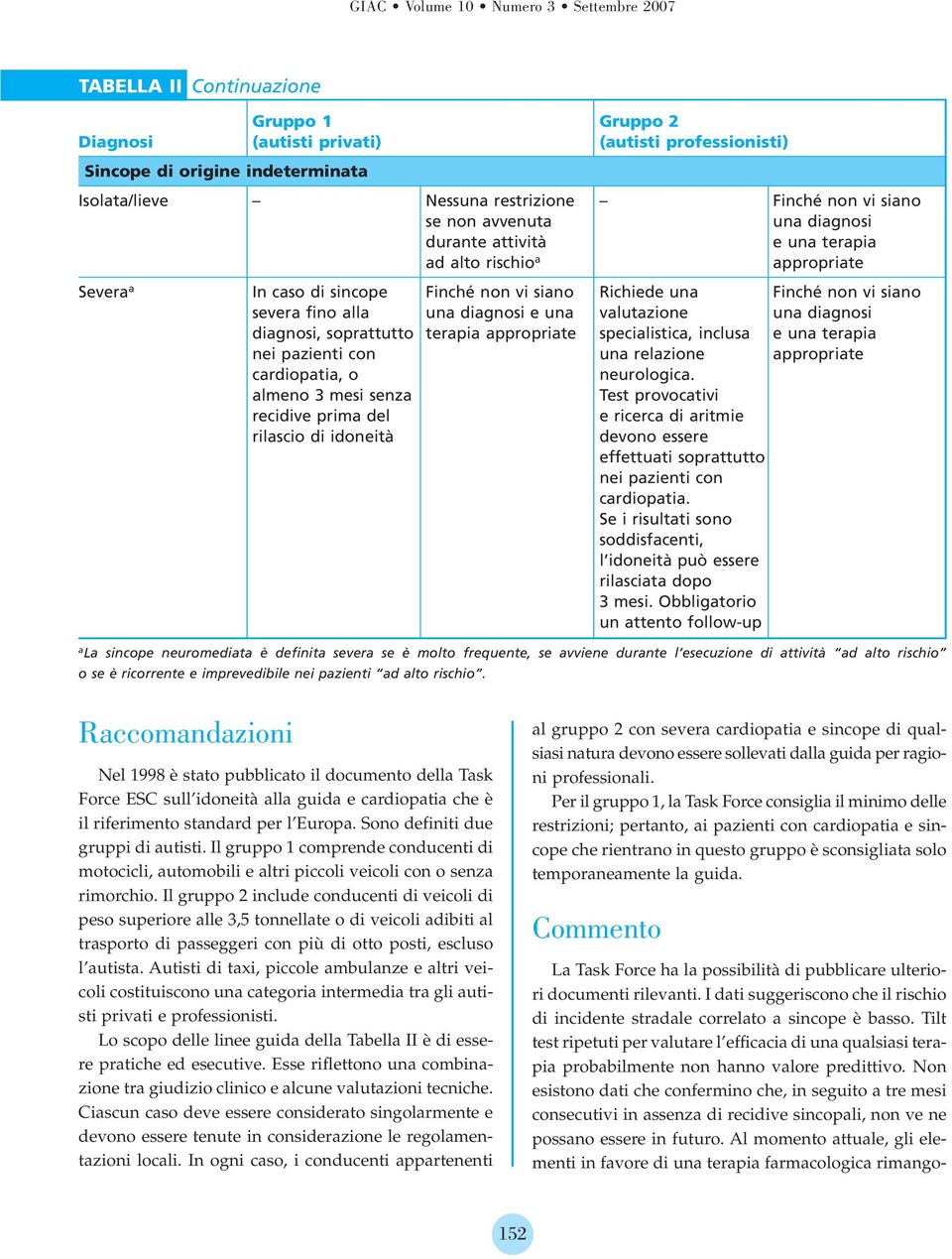 pazienti con una relazione appropriate cardiopatia, o neurologica.