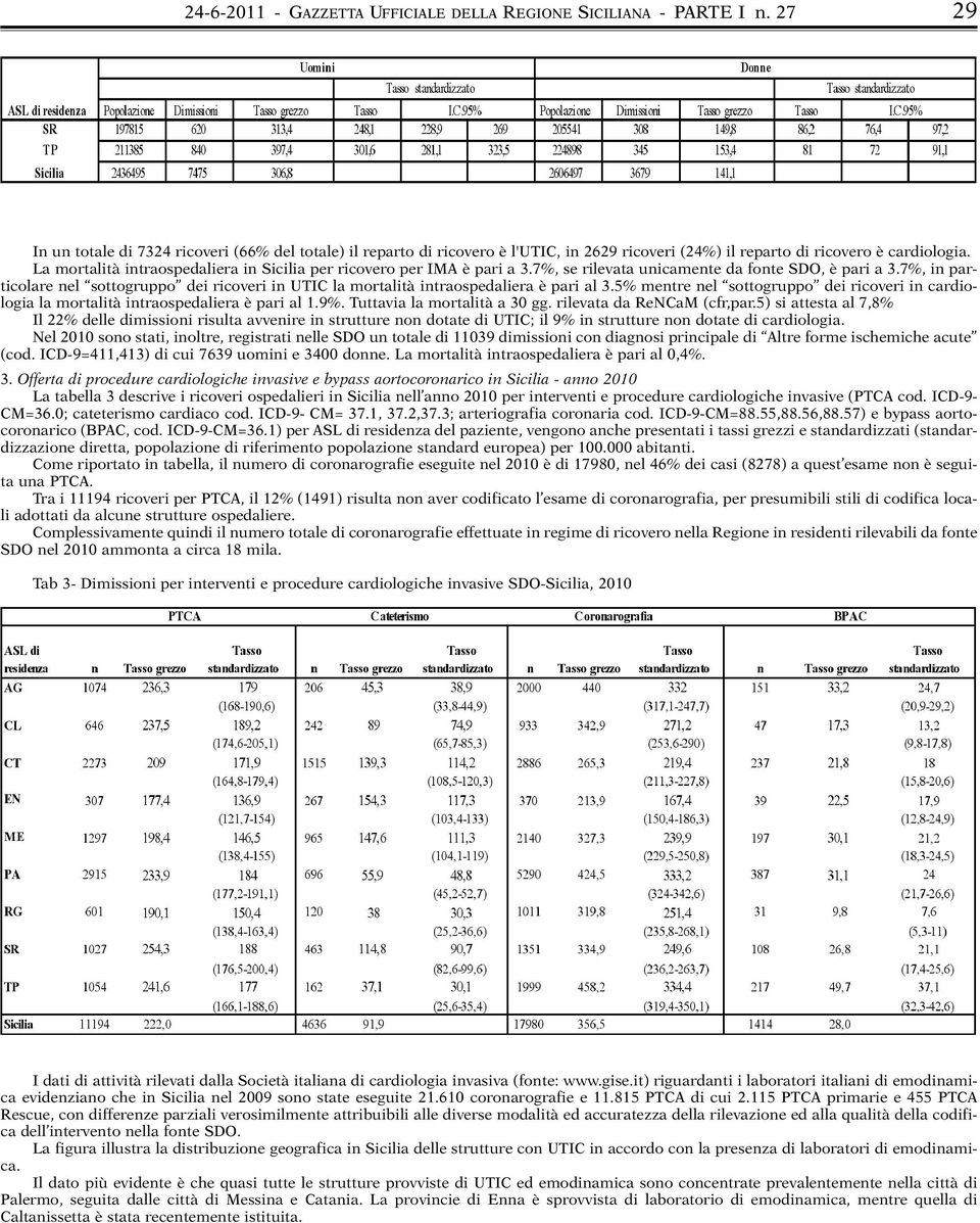 La mortalità intraospedaliera in Sicilia per ricovero per IMA è pari a 3.7%, se rilevata unicamente da fonte SDO, è pari a 3.