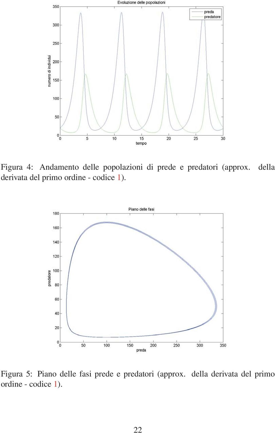 derivata del primo ordine - codice 1).