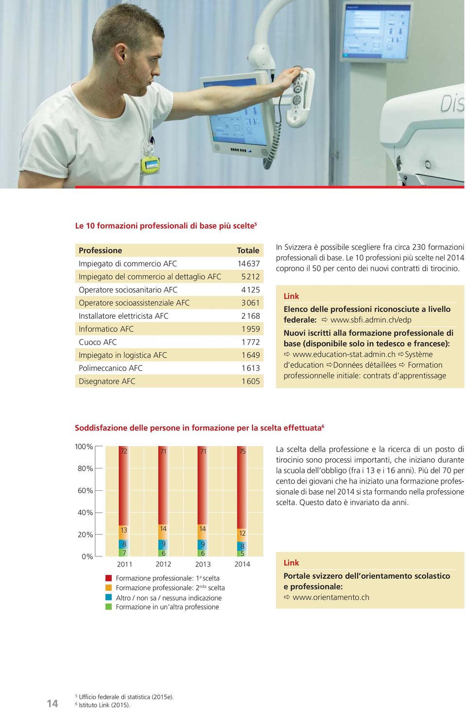 scegliere fra circa 230 formazioni professionali di base. Le 10 professioni più scelte nel 2014 coprono il 50 per cento dei nuovi contratti di tirocinio.