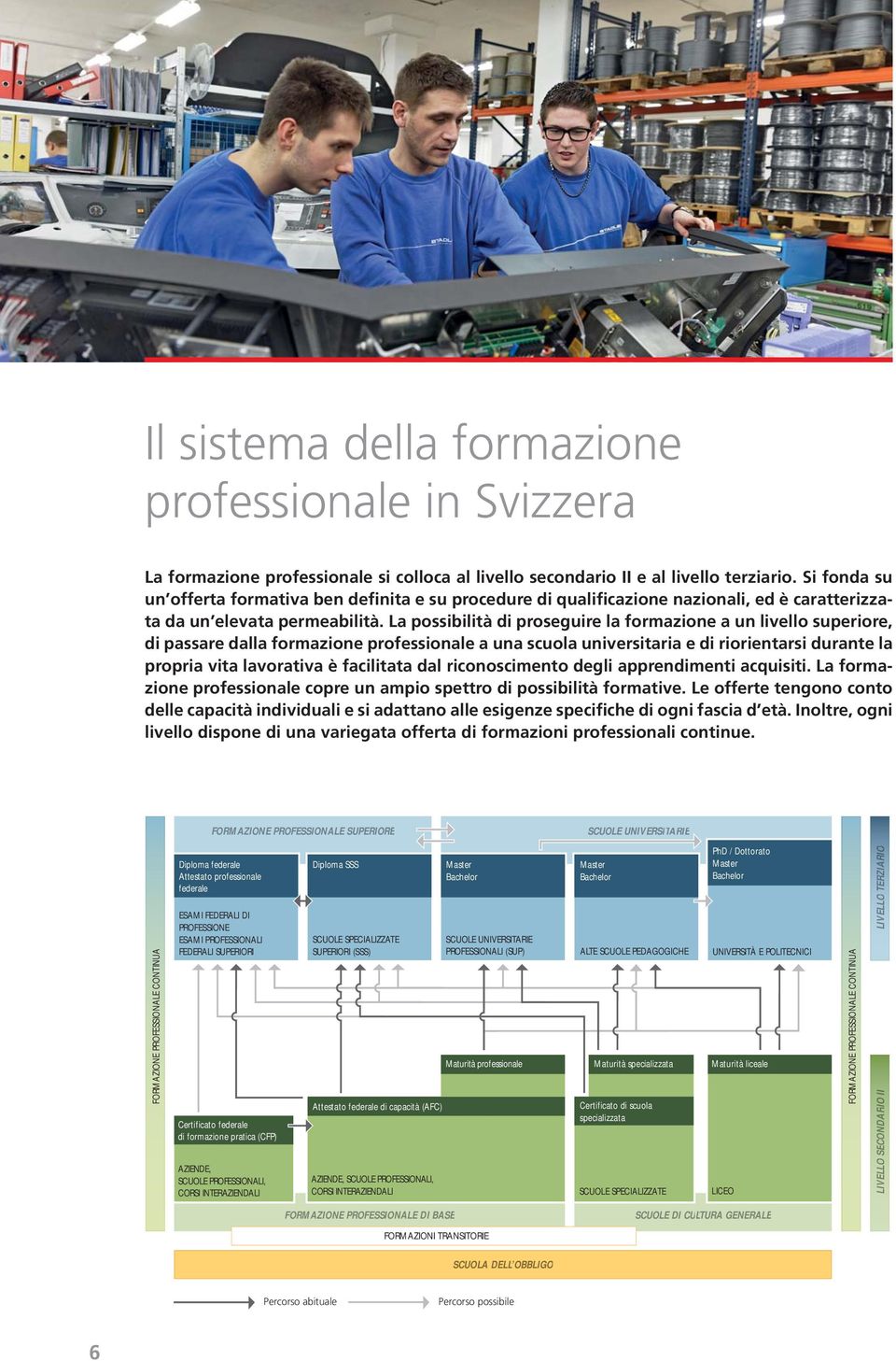 La possibilità di proseguire la formazione a un livello superiore, di passare dalla formazione professionale a una scuola universitaria e di riorientarsi durante la propria vita lavorativa è