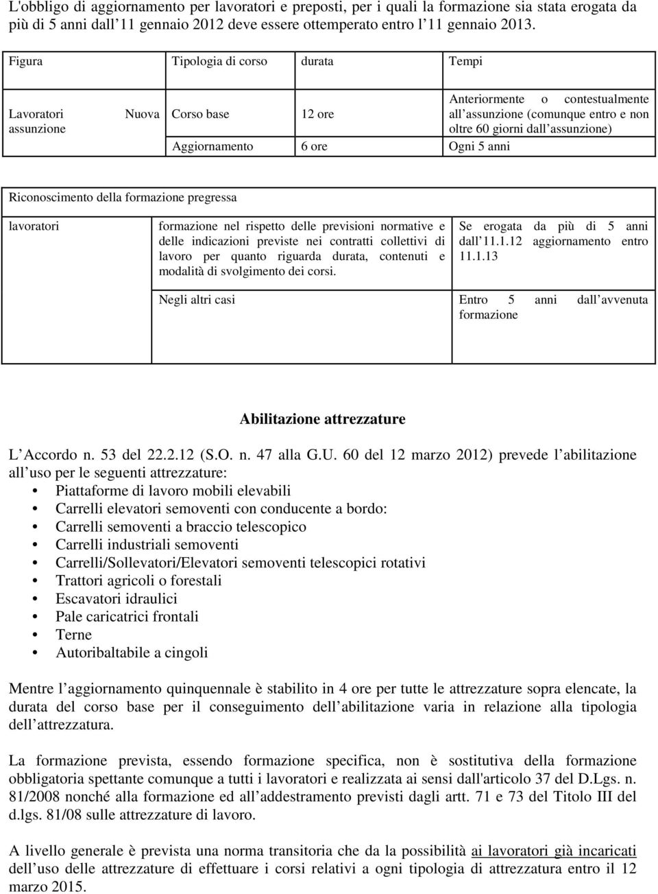 Aggiornamento 6 ore Ogni 5 anni Riconoscimento della formazione pregressa lavoratori formazione nel rispetto delle previsioni normative e delle indicazioni previste nei contratti collettivi di lavoro