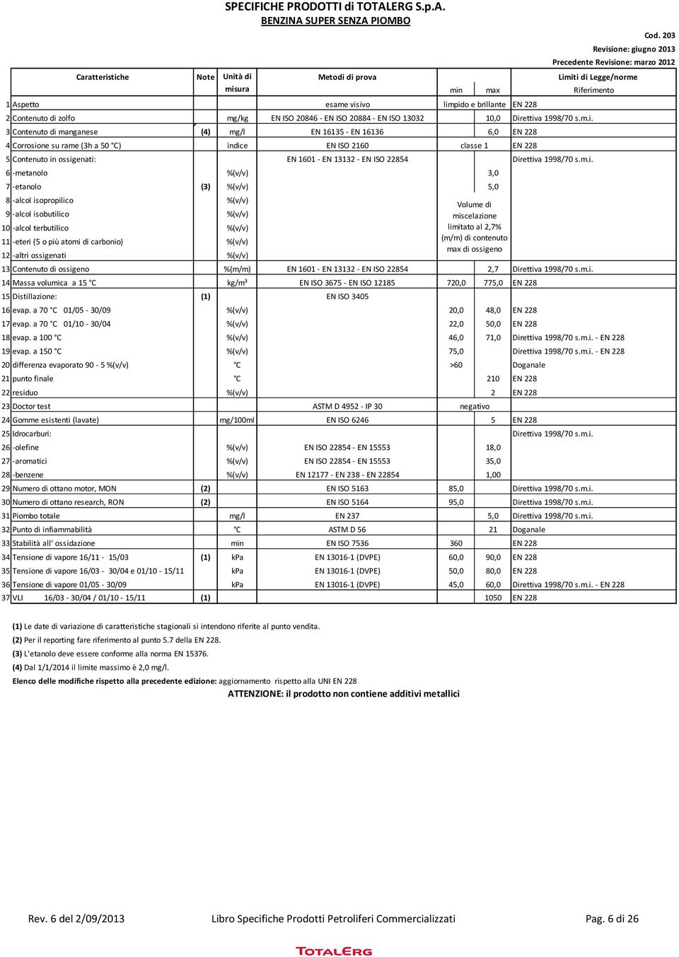 3 Contenuto di manganese (4) mg/l EN 16135 - EN 16136 6,0 EN 228 4 Corrosione su rame (3h a 50 C) indice EN ISO 2160 classe 1 EN 228 5 Contenuto in ossigenati: EN 1601 - EN 13132 - EN ISO 22854
