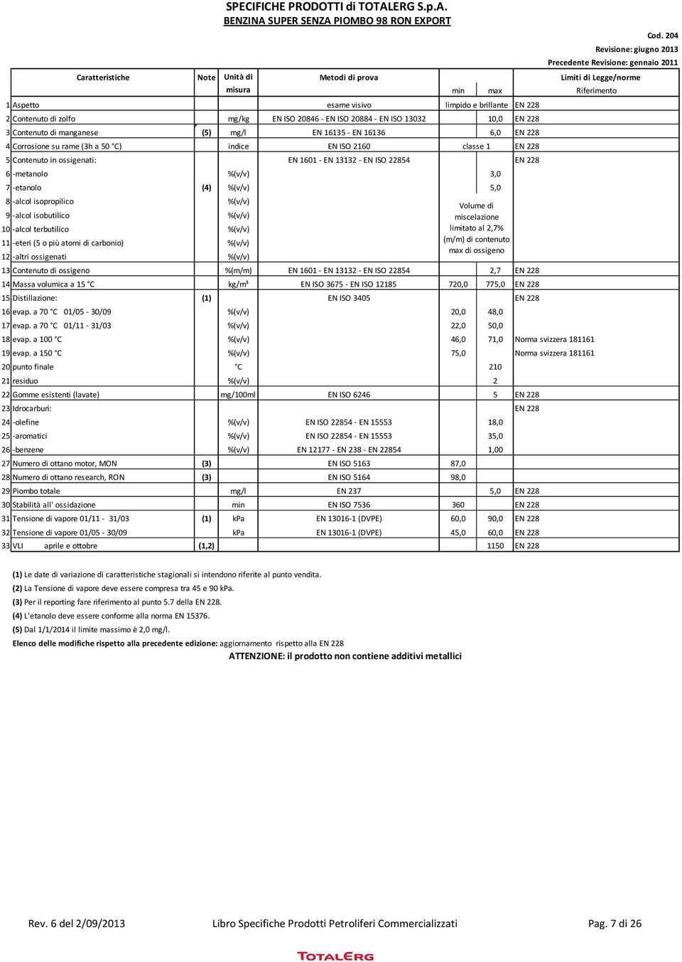 228 6 -metanolo %(v/v) 3,0 7 -etanolo (4) %(v/v) 5,0 8 -alcol isopropilico %(v/v) 9 -alcol isobutilico %(v/v) 10 -alcol terbutilico %(v/v) 11 -eteri (5 o più atomi di carbonio) %(v/v) 12 -altri