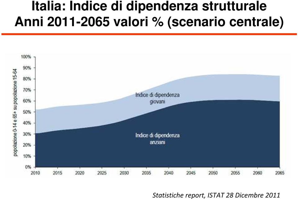 valori % (scenario centrale)