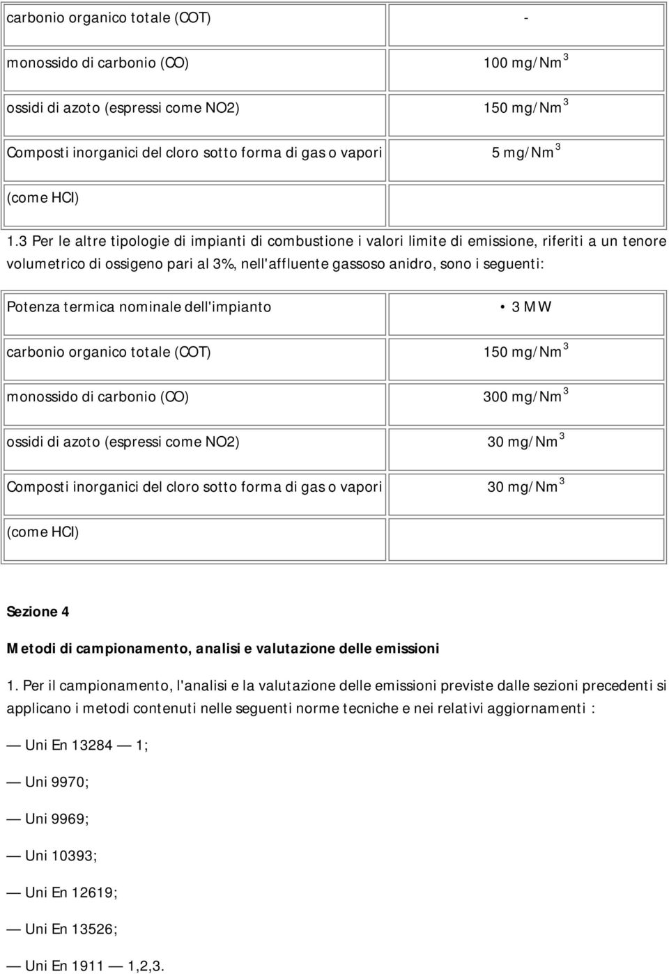 dell'impianto 3 MW carbonio organico totale (COT) 150 mg/nm 3 monossido carbonio (CO) 300 mg/nm 3 ossi azoto (espressi come NO2) 30 mg/nm 3 Composti inorganici del cloro sotto forma gas o vapori 30