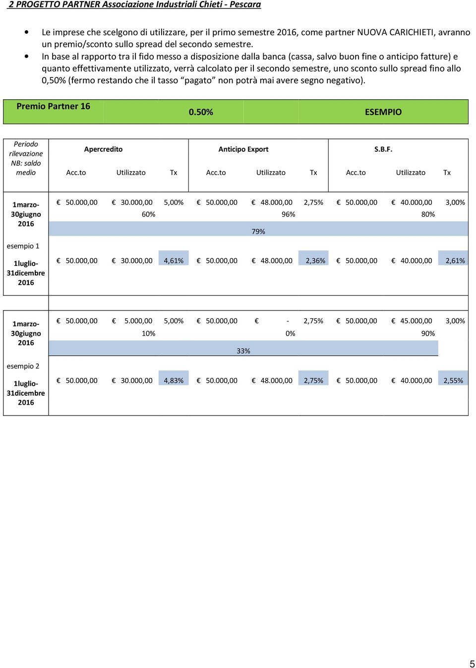 In base al rapporto tra il fido messo a disposizione dalla banca (cassa, salvo buon fine o anticipo fatture) e quanto effettivamente utilizzato, verrà calcolato per il secondo semestre, uno sconto