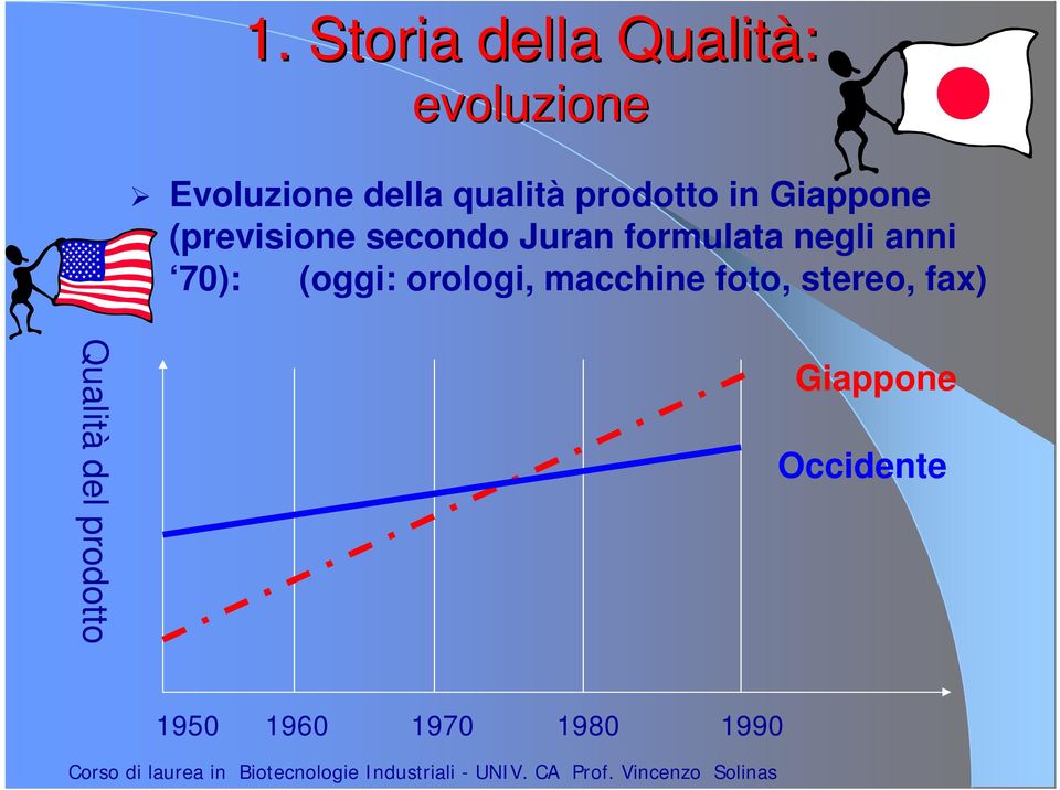 negli anni 70): (oggi: orologi, macchine foto, stereo, fax)