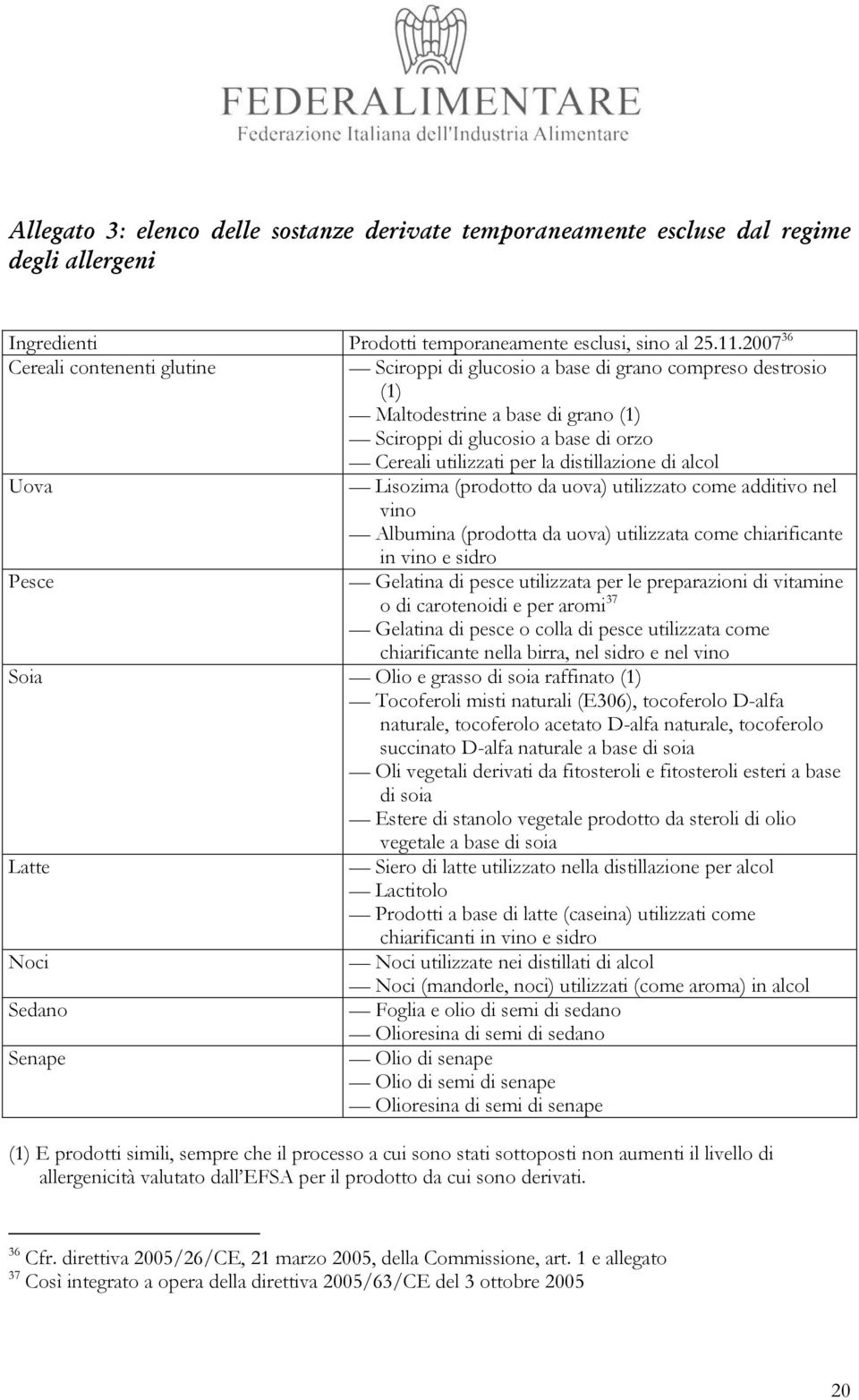 distillazione di alcol Uova Lisozima (prodotto da uova) utilizzato come additivo nel vino Albumina (prodotta da uova) utilizzata come chiarificante in vino e sidro Pesce Gelatina di pesce utilizzata