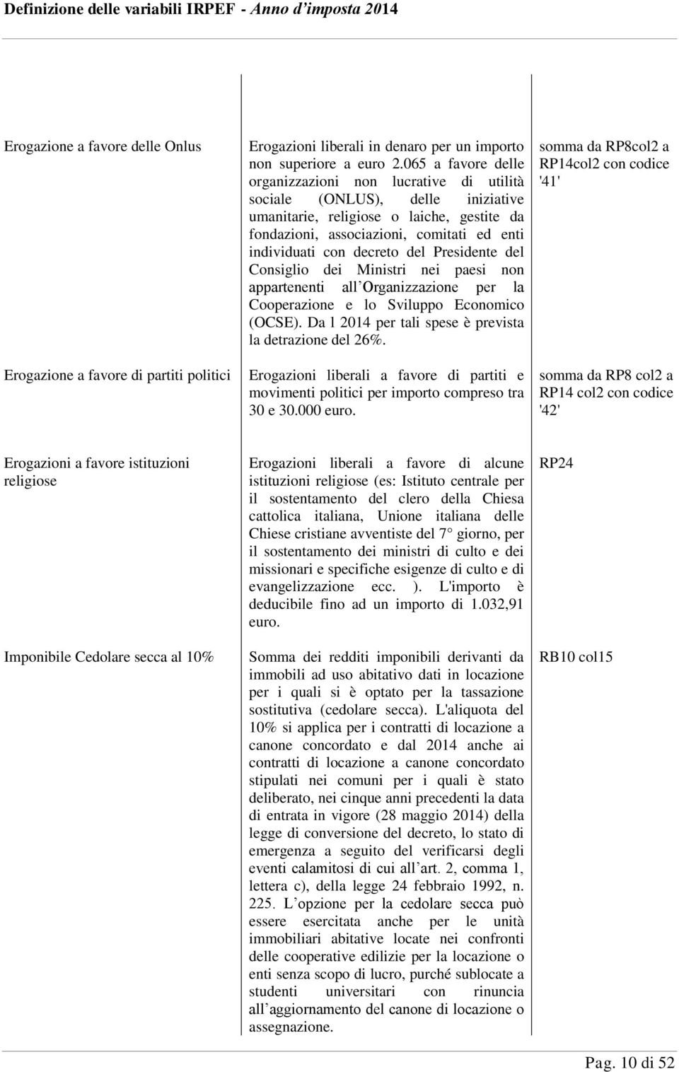 decreto del Presidente del Consiglio dei Ministri nei paesi non appartenenti all Organizzazione per la Cooperazione e lo Sviluppo Economico (OCSE).