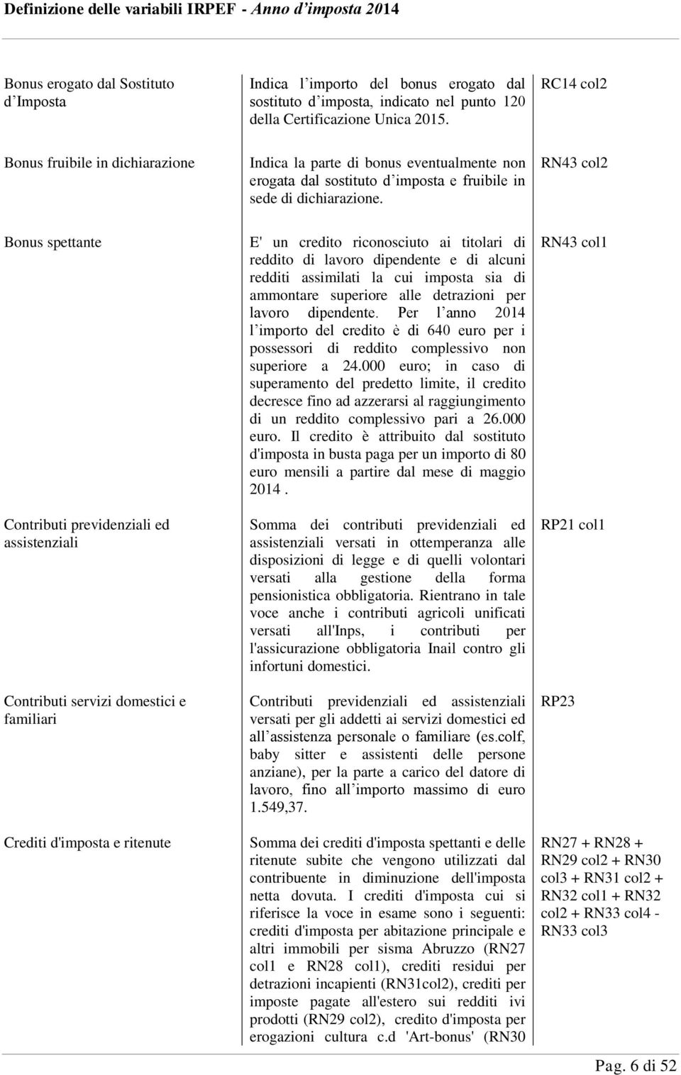 RN43 col2 Bonus spettante Contributi previdenziali ed assistenziali Contributi servizi domestici e familiari Crediti d'imposta e ritenute E' un credito riconosciuto ai titolari di reddito di lavoro