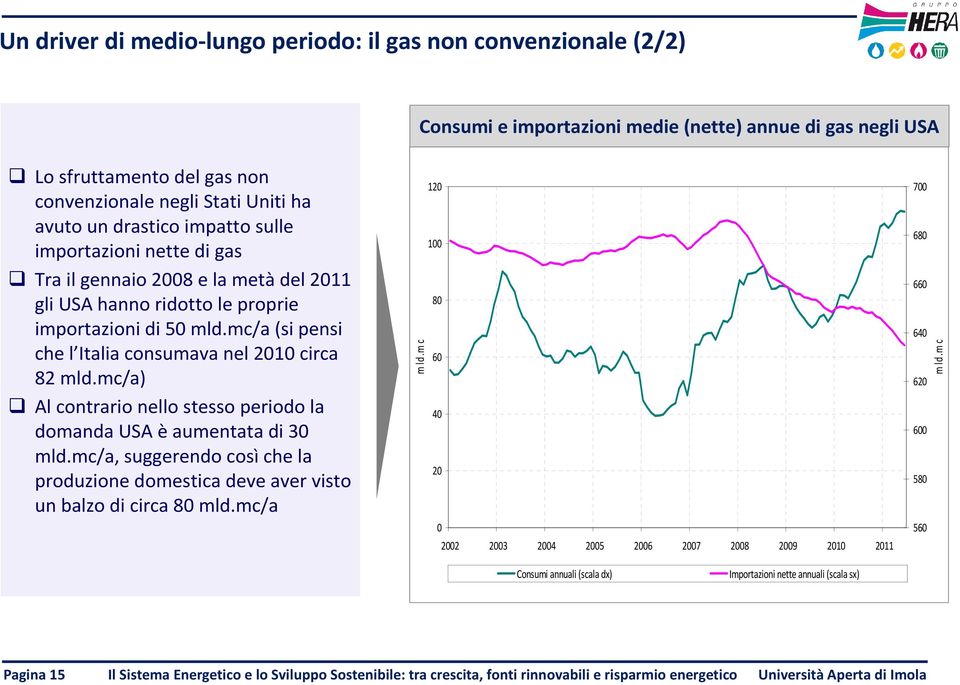 mc/a (si pensi che l Italia consumava nel 2010 circa 82 mld.mc/a) Al contrario nello stesso periodo la domanda USA èaumentata di 30 mld.