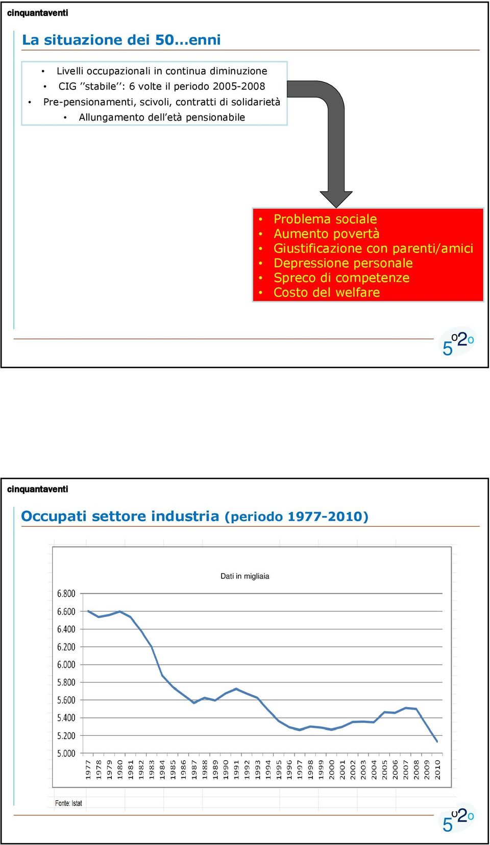 pensinabile Prblema sciale Aument pvertà Giustificazine cn parenti/amici Depressine