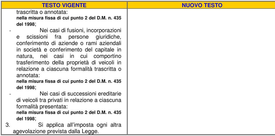 435 del 1998; - Nei casi di fusioni, incorporazioni e scissioni fra persone giuridiche, conferimento di aziende o rami aziendali in società e conferimento del capitale in