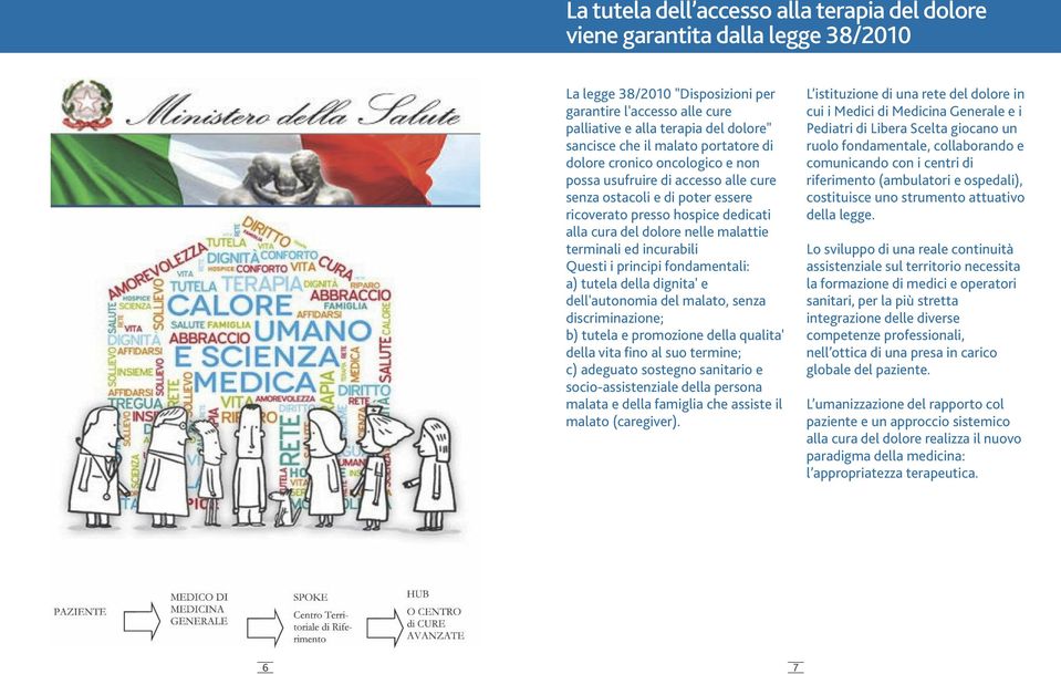 terminali ed incurabili Questi i principi fondamentali: a) tutela della dignita' e dell'autonomia del malato, senza discriminazione; b) tutela e promozione della qualita' della vita fino al suo