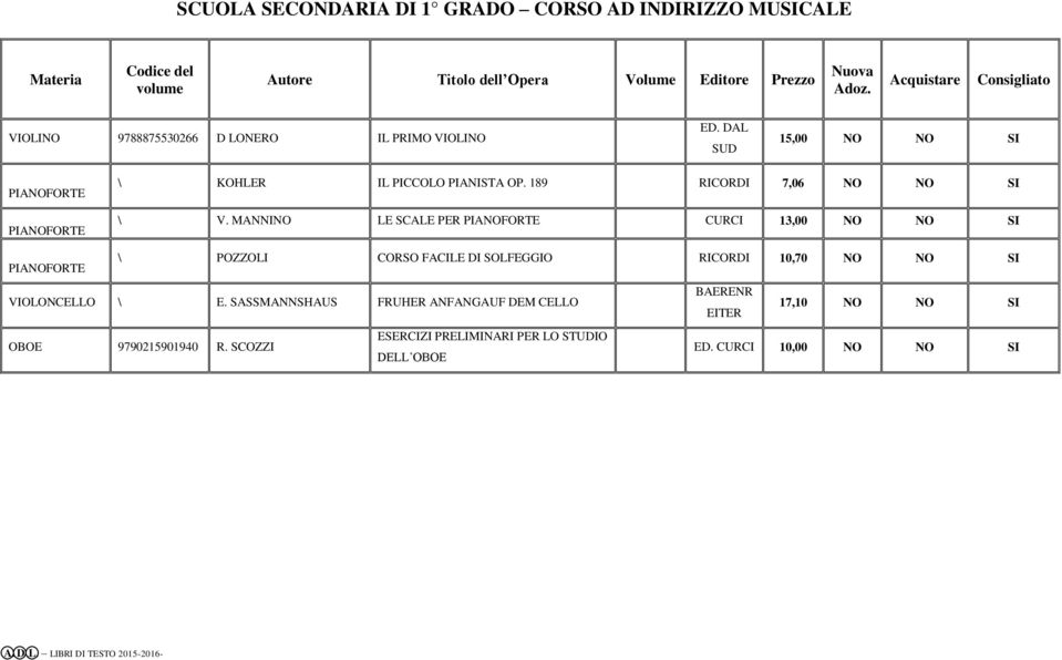 89 RICORDI 7,06 NO NO SI \ V. MANNINO LE SCALE PER PIANOFORTE CURCI,00 NO NO SI \ POZZOLI CORSO FACILE DI SOLFEGGIO RICORDI 0,70 NO NO SI VIOLONCELLO \ E.