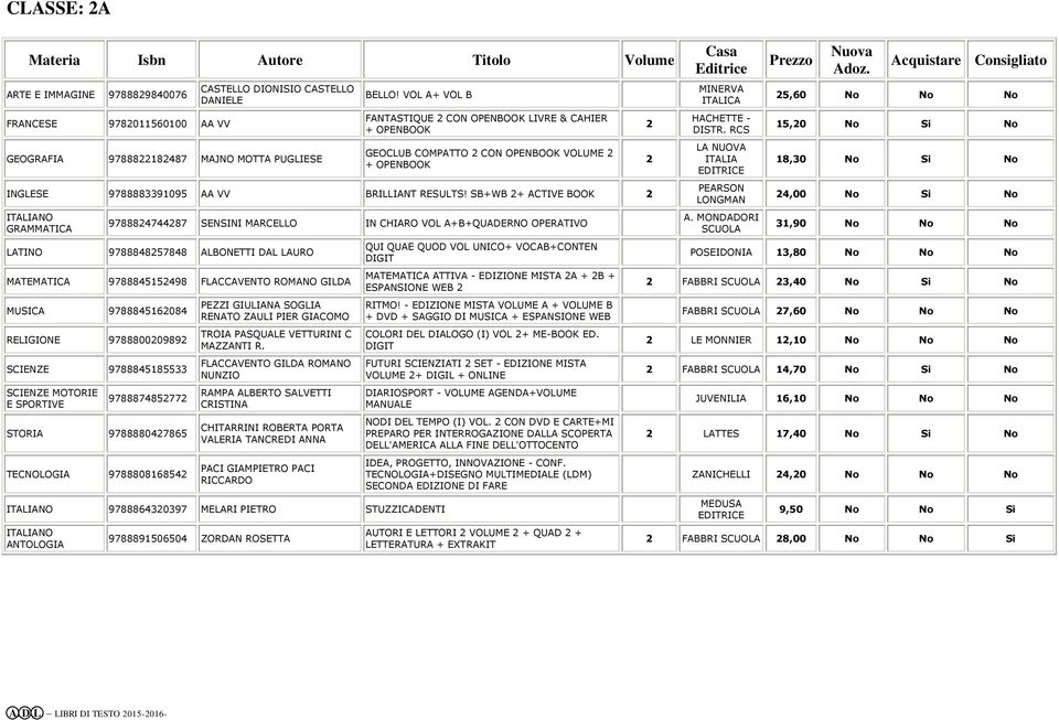SB+WB + ACTIVE BOOK 97888474487 SENSINI MARCELLO IN CHIARO VOL A+B+QUADERNO OPERATIVO LATINO 978884857848 ALBONETTI DAL LAURO MATEMATICA 97888455498 FLACCAVENTO ROMANO GILDA MUSICA 97888456084